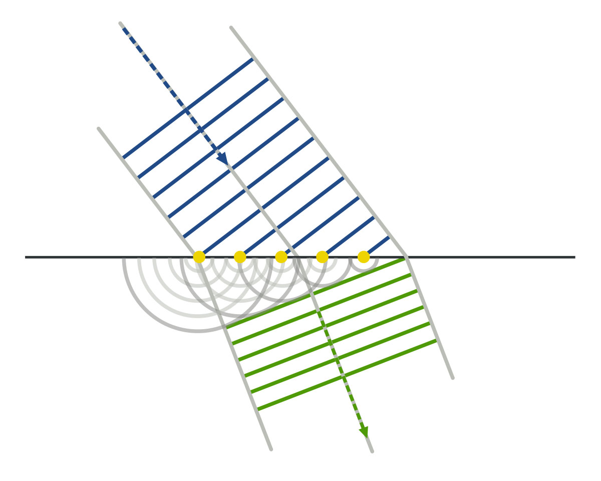 Principio de Huygens física aplicación