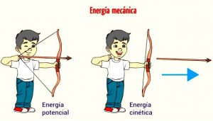principio de la conservación de la energía aplicación