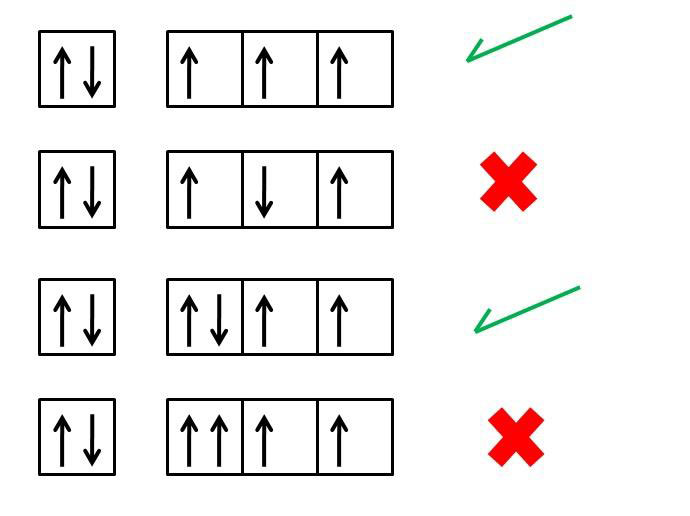 Principio de máxima multiplicidad