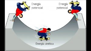 explicación del principio de la conservación de la energía