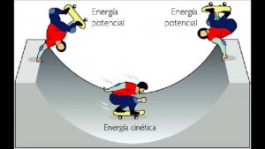 explicación del principio de la conservación de la energía