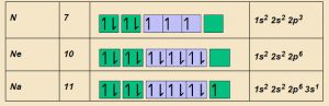 explicación del Principio de máxima multiplicidad