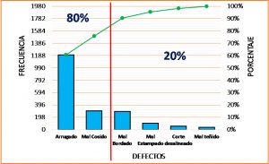gráfico de pareto
