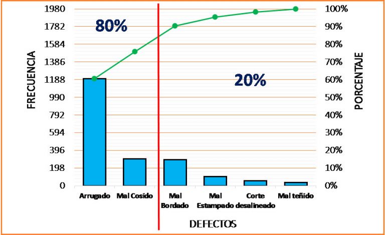 Principio de pareto Principio de