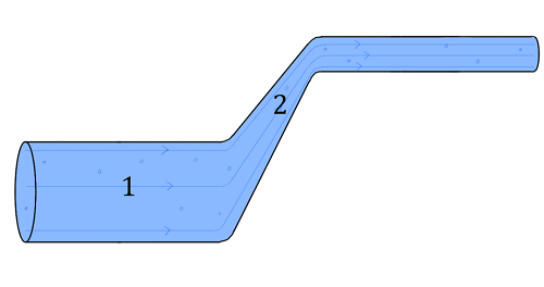 principio de Bernoulli