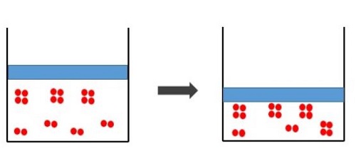 Principio de Chatelier