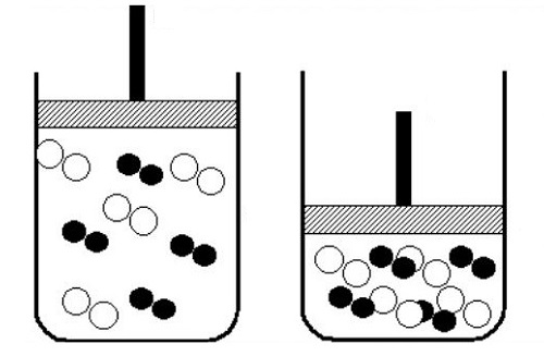 Principio de Chatelier