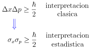 Principio de incertidumbre