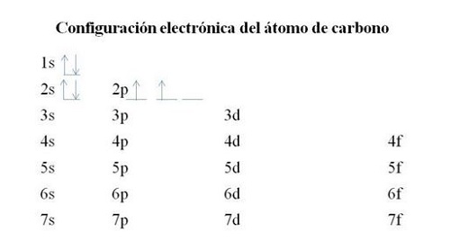 Principio de Aufbau