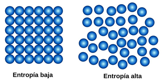 entropía en termodinámica