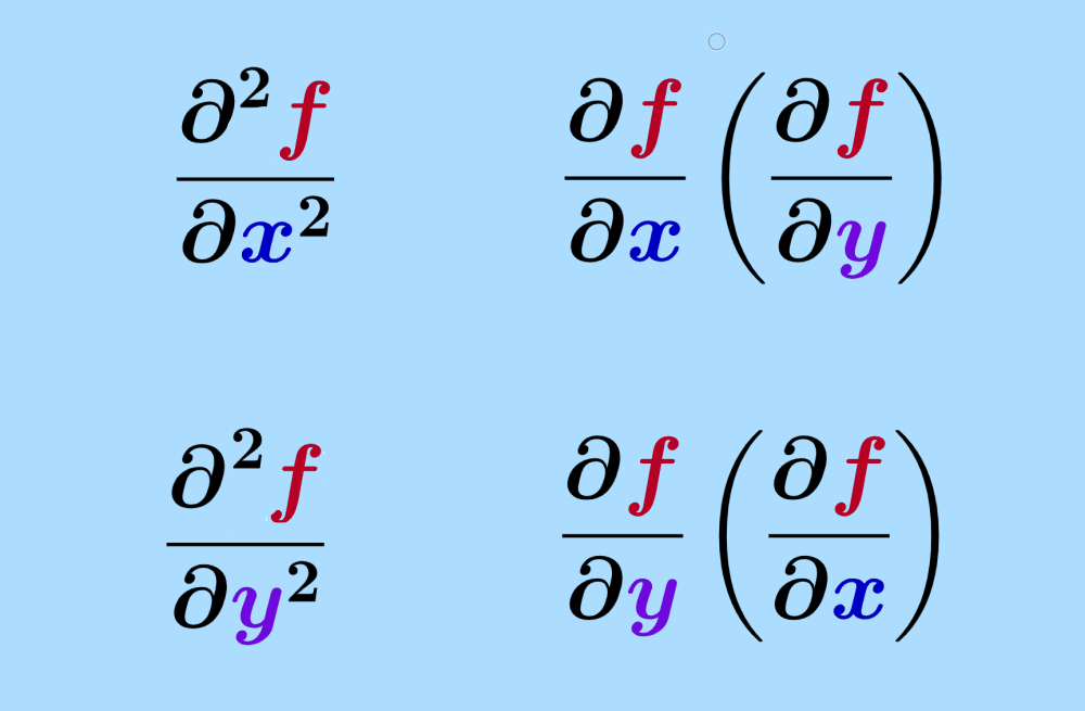 principio para calcular derivadas